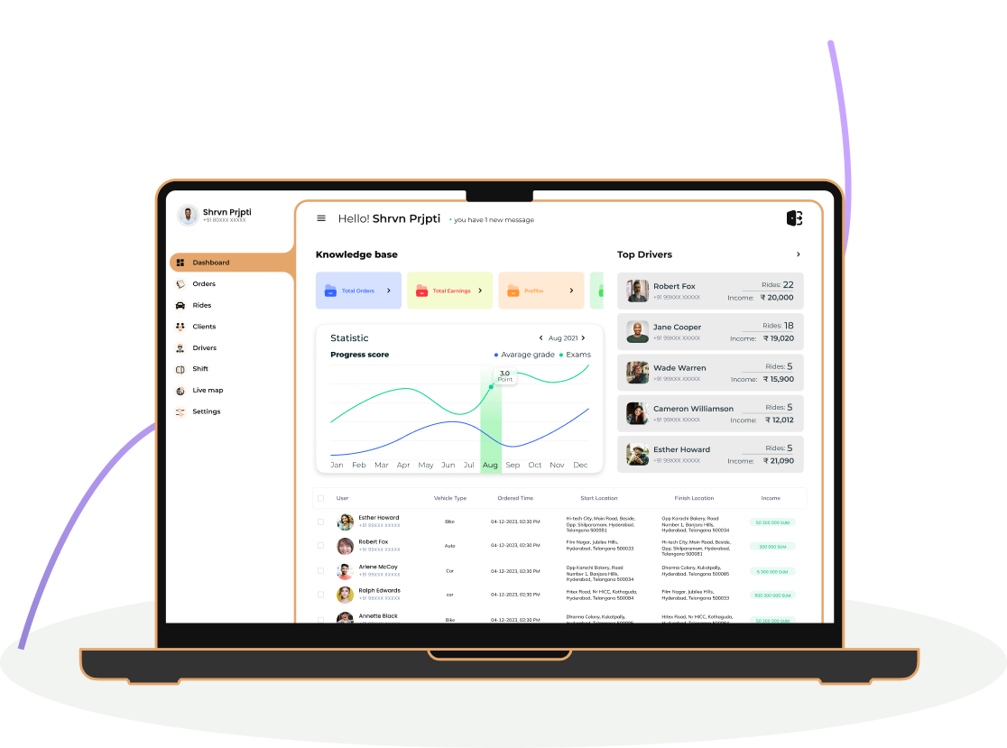 Mvp Development App Development Image