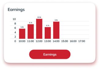 Zomato Clone Image